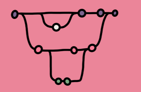 Introduction to Version Control With Git & Github