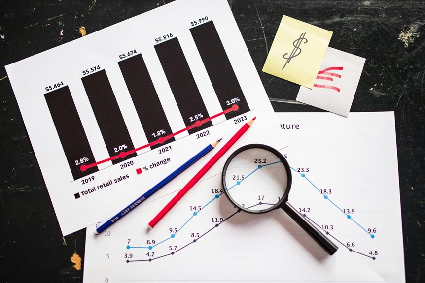 profitable sales funnel strategies