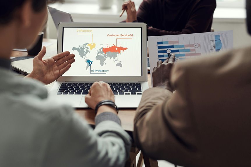 technology driven customer retention